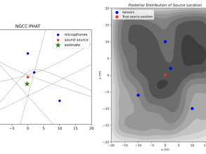 Comparing Deterministic and Probabilistic Localisation Methods